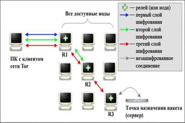 Кракен зеркало рабочее на сегодня